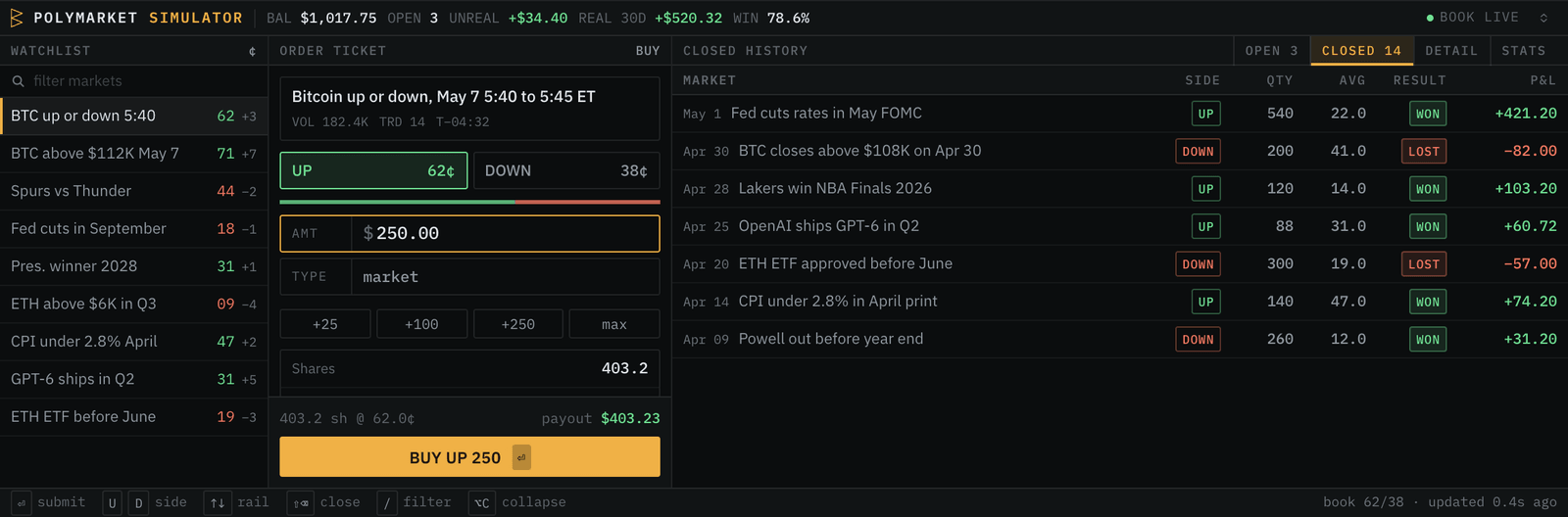 Polymarket Simulator blotter listing open and closed paper trades with entry price, mark and unrealized profit and loss