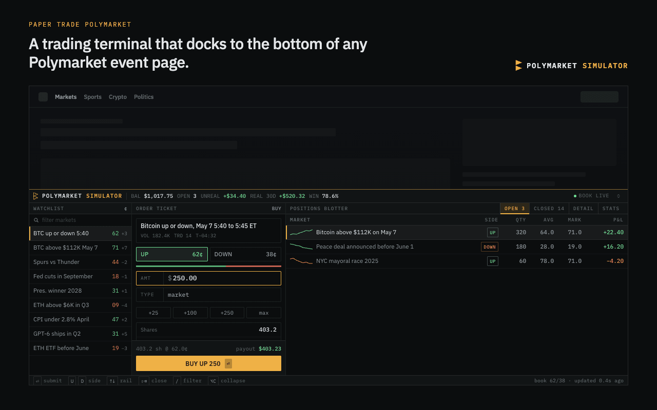 Polymarket Simulator paper trading drawer docked to the bottom of a Polymarket event page, showing live odds and an order ticket